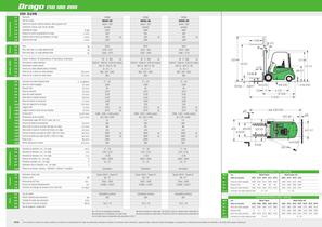 DRAGO 150-200 - 2