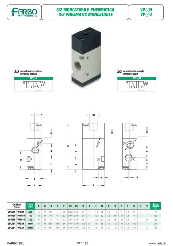 Pneumatic valves