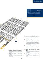Estantería dinámica para carga paletizada-7