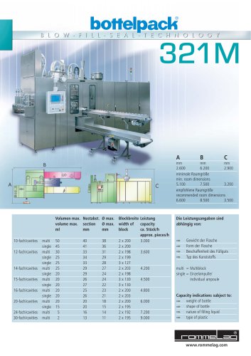 bottelpack® 321M