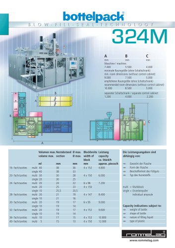 bottelpack® 324M