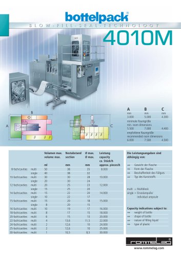 bottelpack® 4010M