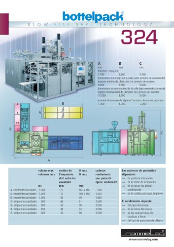 bottelpack® modelo 324