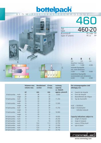 Bottelpack® type 460-20