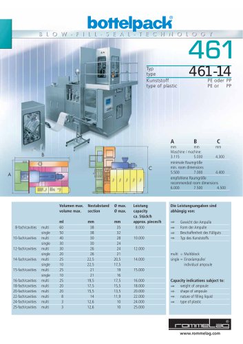 Bottelpack® type 461-14