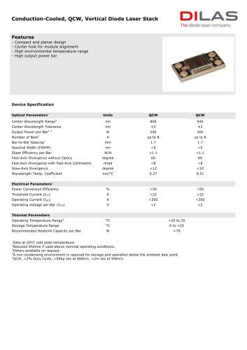 CN/CY Conduction-Cooled QCW, Fast-Axis Collimated 200-300W per bar, up to 8 bars