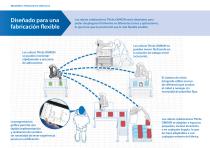 TM Collaborative Robot Brochure - 5