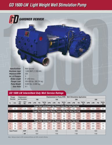 GD-1600 Pump Model