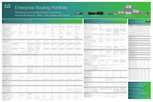 Enterprise Routing Portfolio Poster