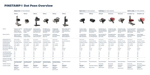 PINSTAMP® Dot Peen Overview