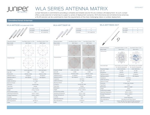 WLA Series Antenna Matrix