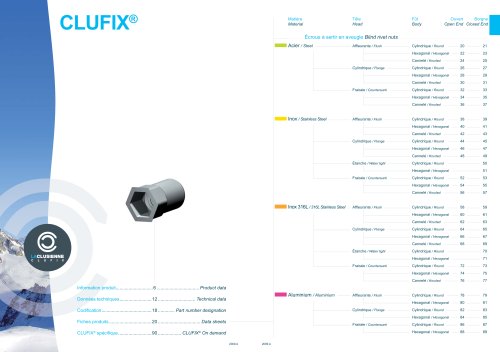 CLUFIX® 316L Stainless Steel