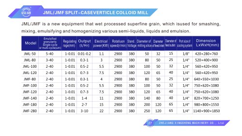 colloidal mill