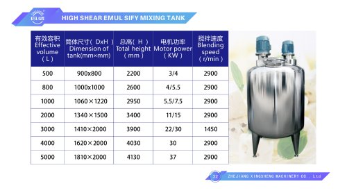 mix tanks