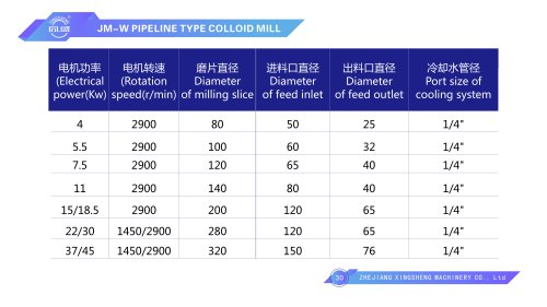pipe line colloid mill