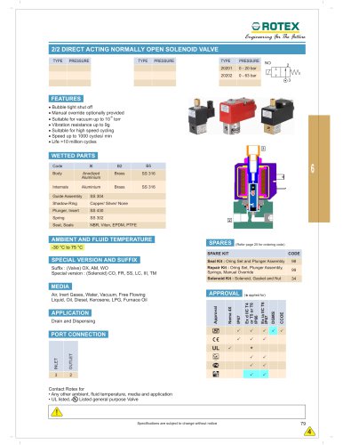 2 Port Acting Normally Closed Solenoid Valve