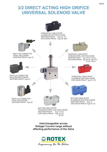 2 way Direct acting High Orifice solenoid valve