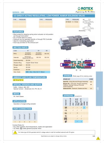 3/2 Direct Acting Regulating , Low Power, Namur Solenoid valve