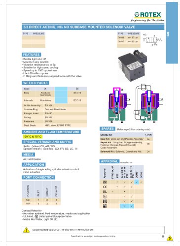 3 Port Direct Acting , NC/ NO Subbase Mounted Solenoid Valve