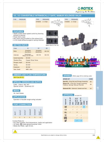 5/2, 3/2 Convertible Intrinsically Safe, Namur Solenoid Valve