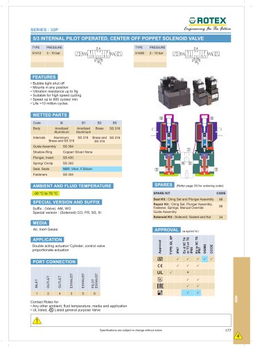 5 Port Internal Pilot Operated, Centre Off Poppet Solenoid Valve