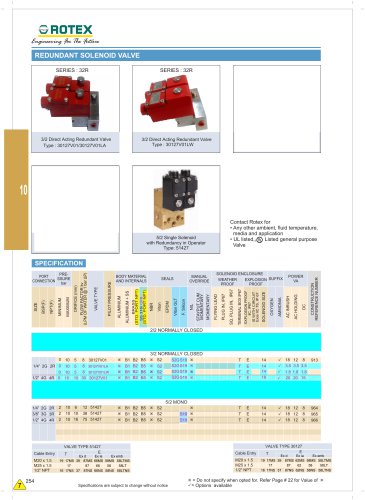 5 way Redundant Solenoid valve