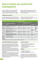 Presión | Temperatura | Niveau | Medida de nivel Química e industria petroquímica| Calibración - 6