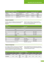 Presión | Temperatura | Niveau | Medida de nivel Química e industria petroquímica| Calibración - 7