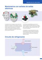 Presión | Temperatura | Nivel | Calibración Técnica del frío y del aire acondicionado - 5
