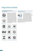 Presión | Temperatura | Nivel | Caudal | Calibración Generación de energía - 6