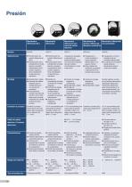 Tecnología de medición para ventilación y climatización - 10