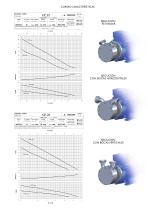 Bombas de turbina periférica - 3