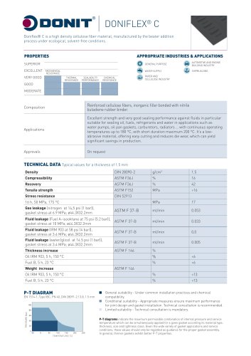 DONIFLEX C Gasket Sheet