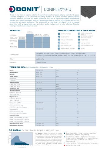 DONIFLEX® G-U Gasket Sheet