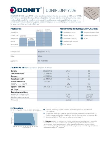 DONIFLON 900E Gasket Sheet