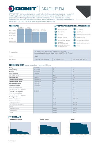 GRAFILIT EM Gasket Sheet