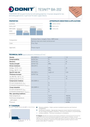 TESNIT BA-202 Gasket Sheet