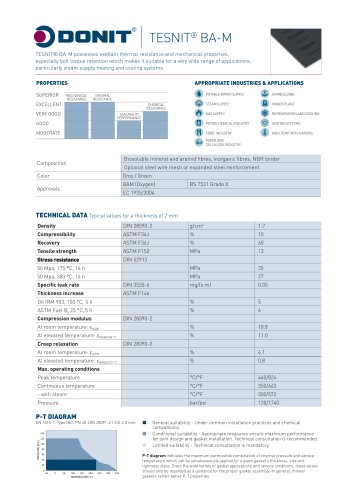 TESNIT BA-M Gasket Sheet