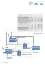 Sinopsis breve - 5