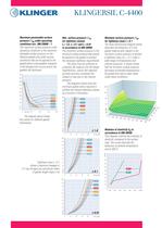 KLINGERSIL C-4400 - 3