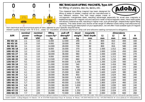 RECTANGULAR LIFTING MAGNETS, Type AM