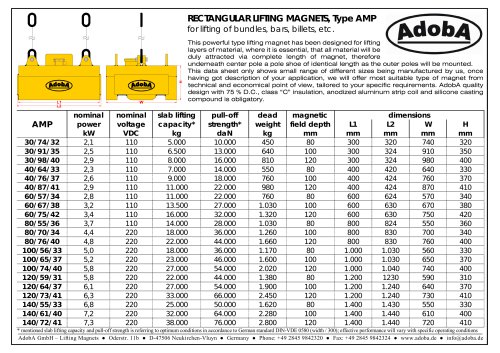 RECTANGULAR LIFTING MAGNETS, Type AMP