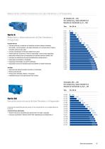 Product overviewhttps://rossi.com/-/media/Feature/Download-Files/Corporate-documentation/Product-Overview/Product-overview-ES.pdf - 17