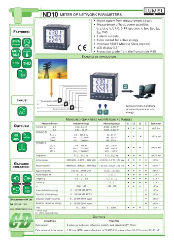 ND10 METER OF NETWORK PARAMETERS