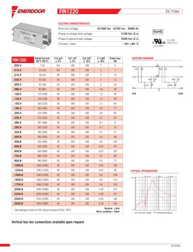 FIN1220 DC Filter