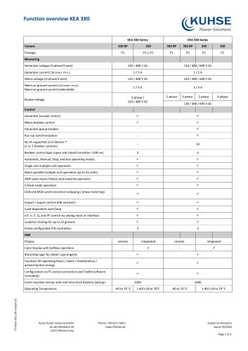 Function overview KEA 3X0