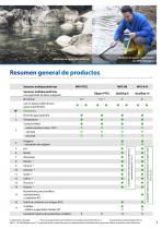MPS Water quality monitoring-3