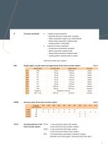 Standard linear motor systems LMS M series - 7