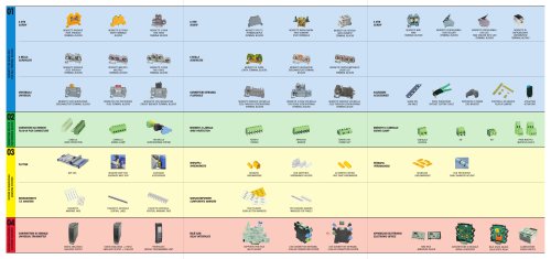 PRODUCTS OVERVIEW