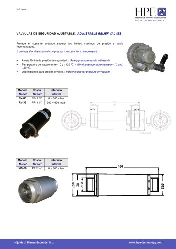 ADJUSTABLE RELIEF VALVES